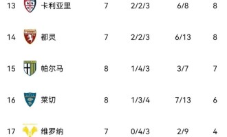 科莫0-0！亚特兰大1-1，那不勒斯3-1国米